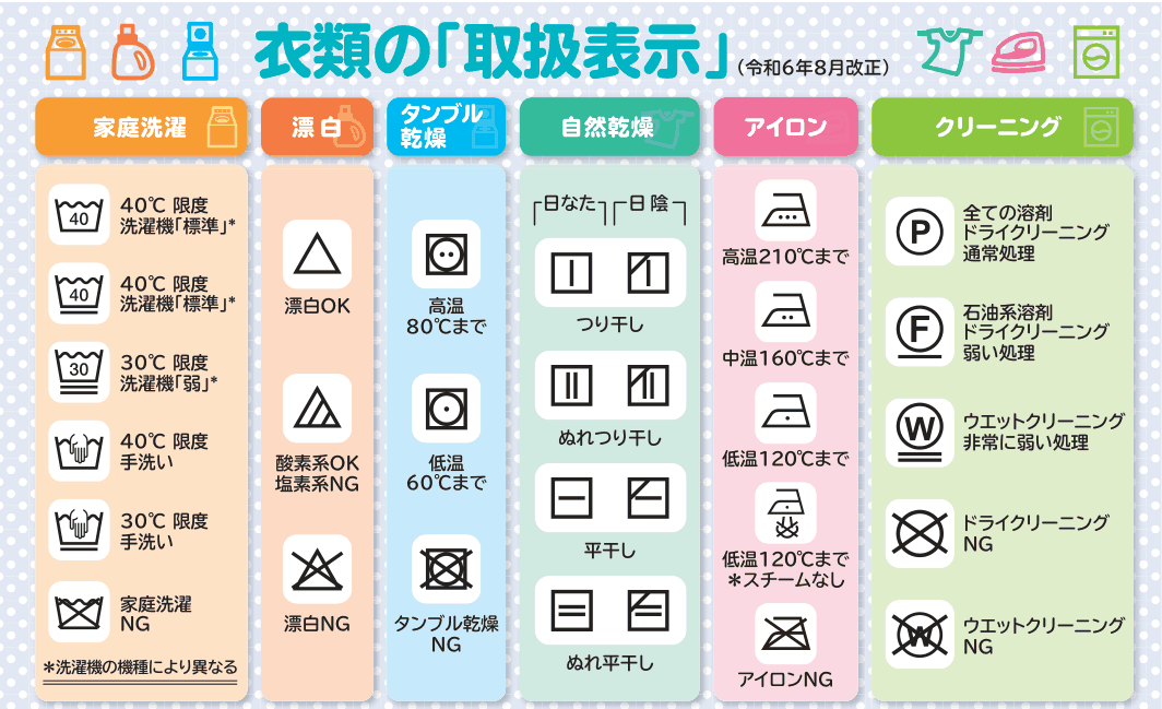 衣類の取扱表示の一覧（家庭洗濯・漂白・タンブル乾燥・自然乾燥・アイロン・クリーニング）